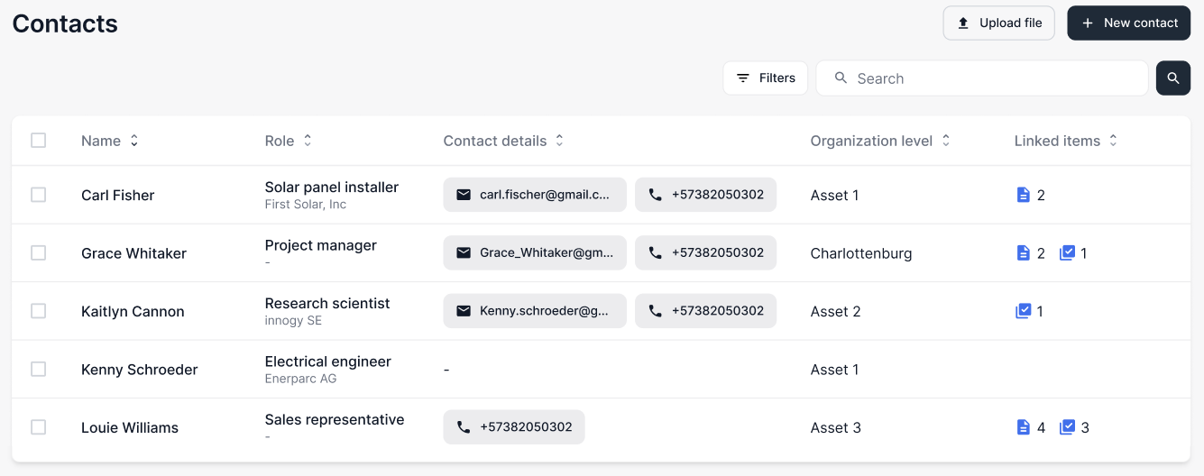 Overview of the contacts domain