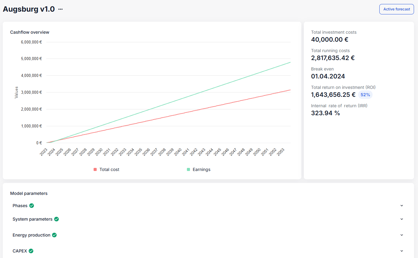 Detailed view of a financial forecast