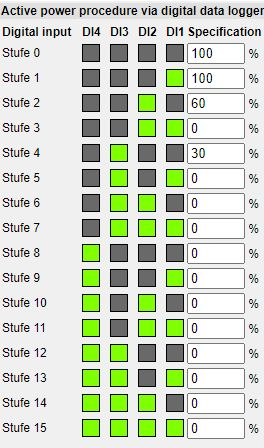 Active power procedure