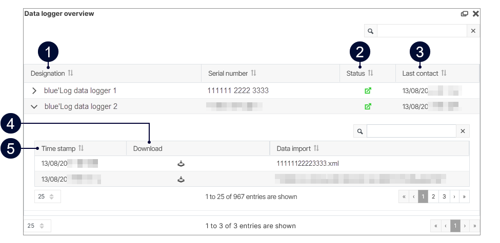 Data logger overview portlet