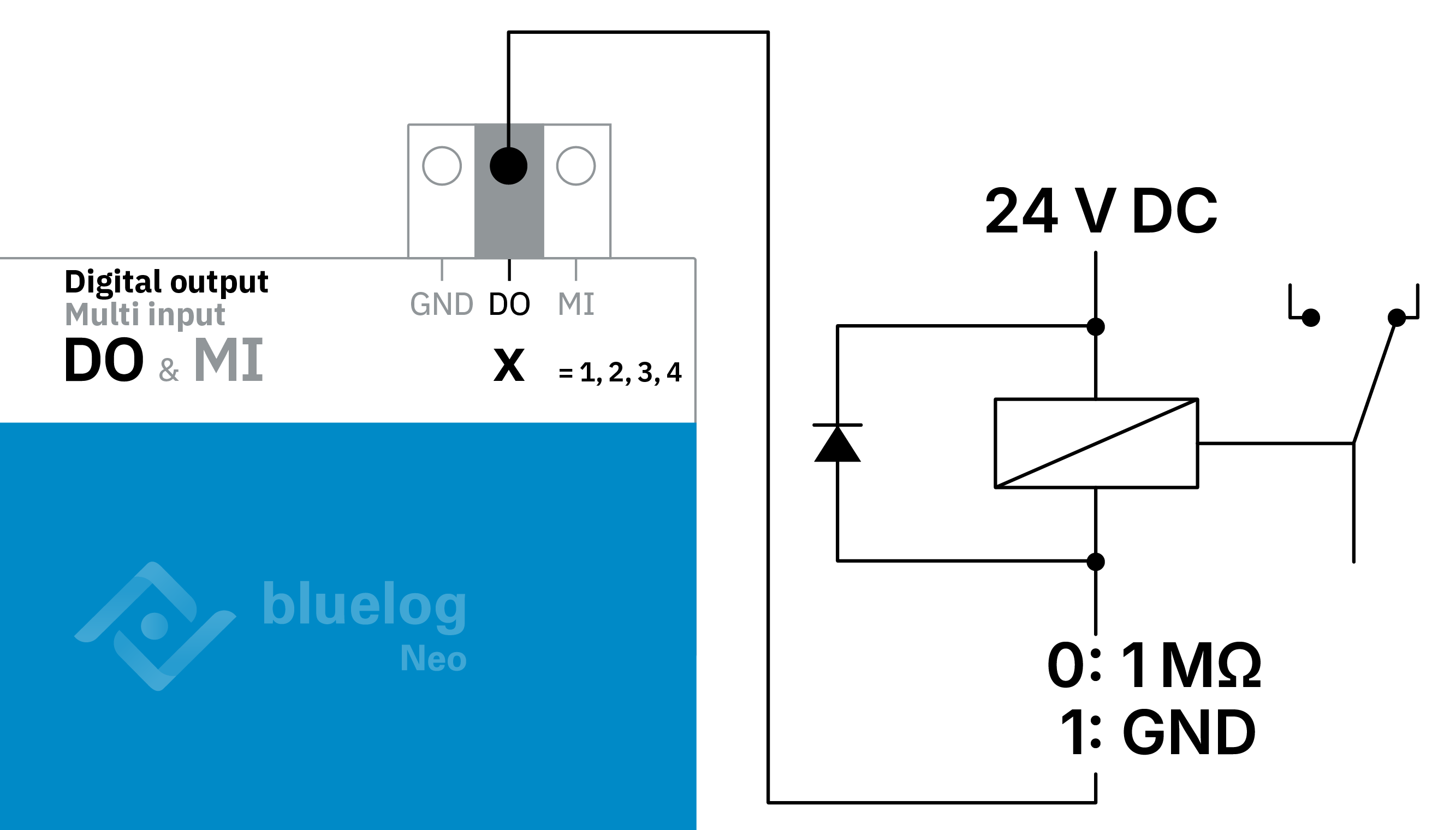 Digital outputs, Active high GND