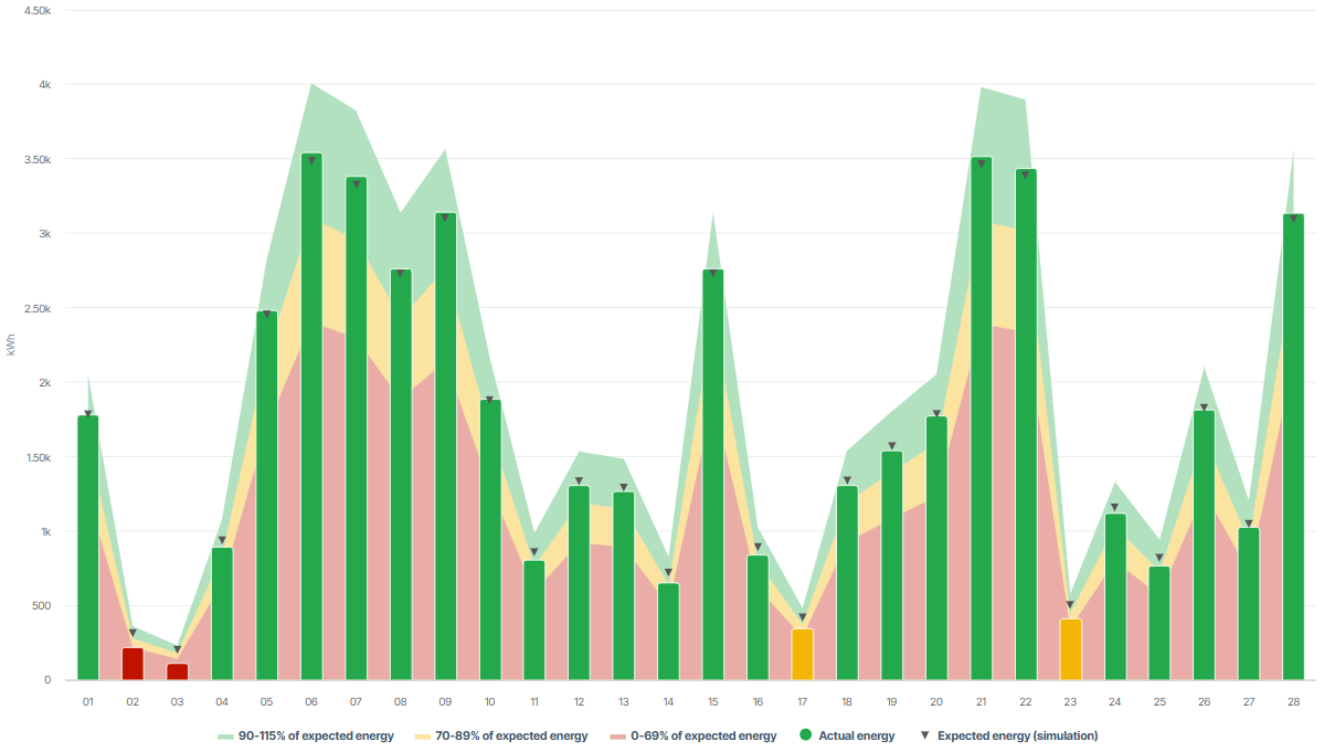 Variance analysis chart | mc Help Center