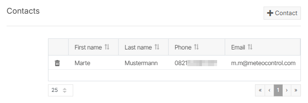 Add contact information to the work