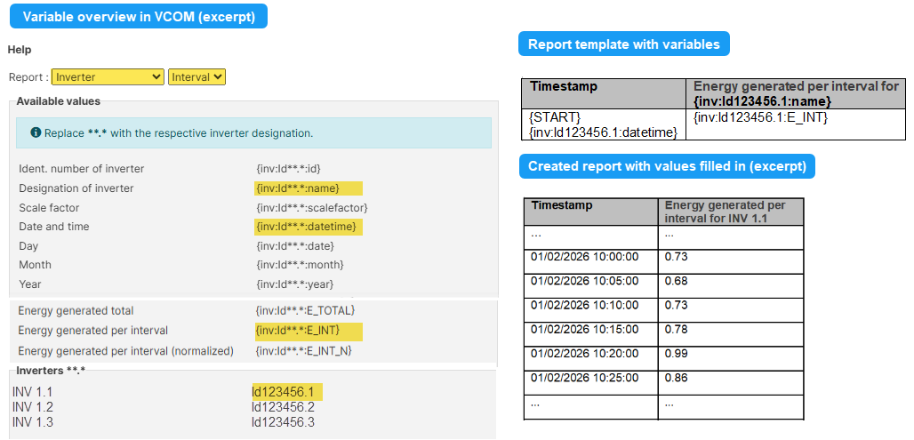Example_Display inverter interval values