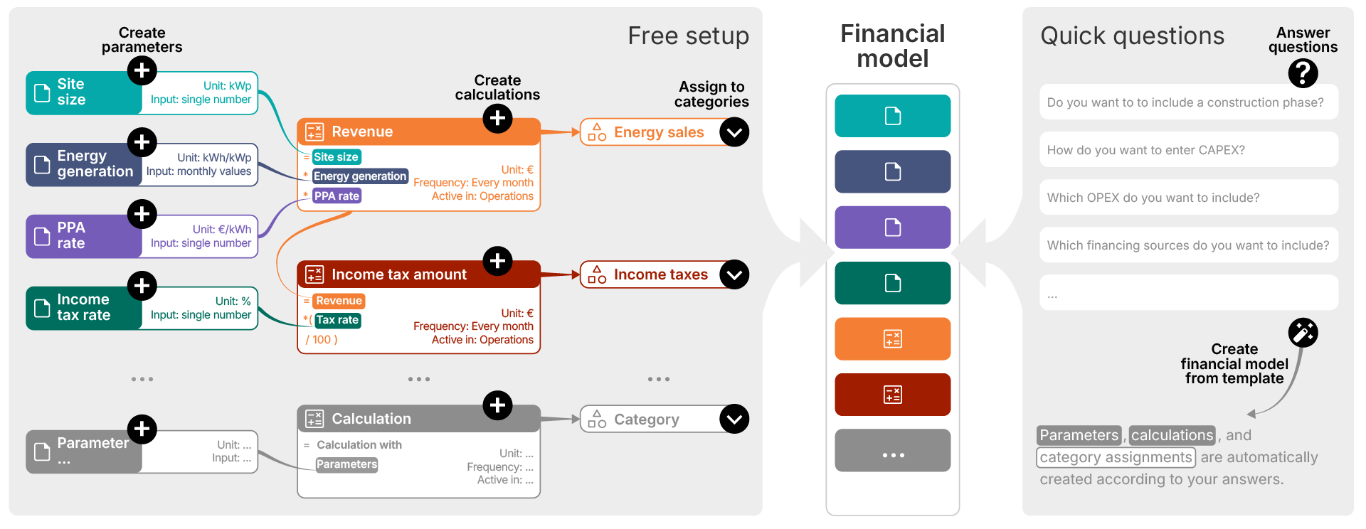You can manually create parameters and calculations one-by-one or you can answer a few quick questions.