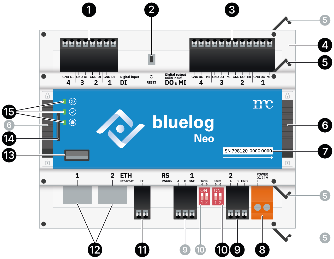 Overview of interfaces on the bluelog Neo front panel