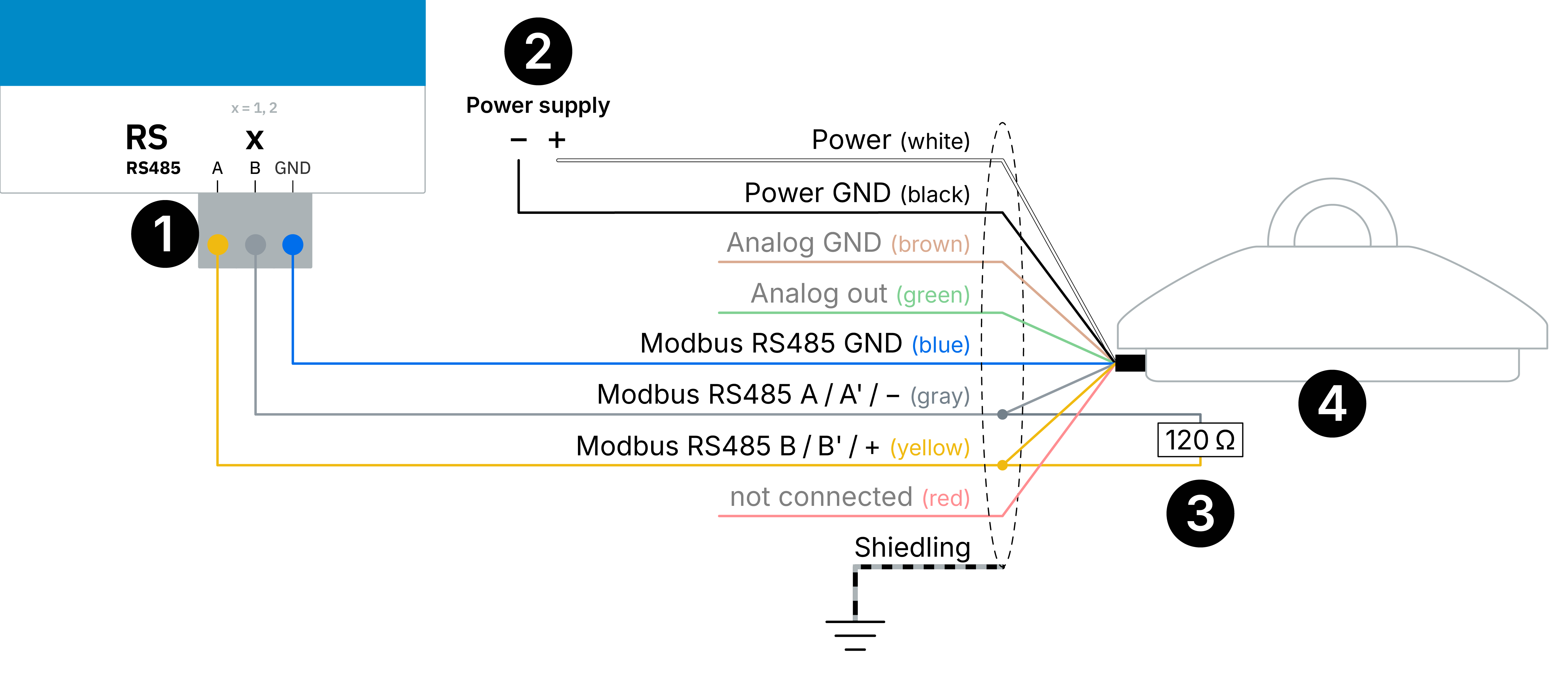 Kipp and Zonen SMP3, SMP10, SMP10X, SMP12 (Modbus RTU). Sensor connection