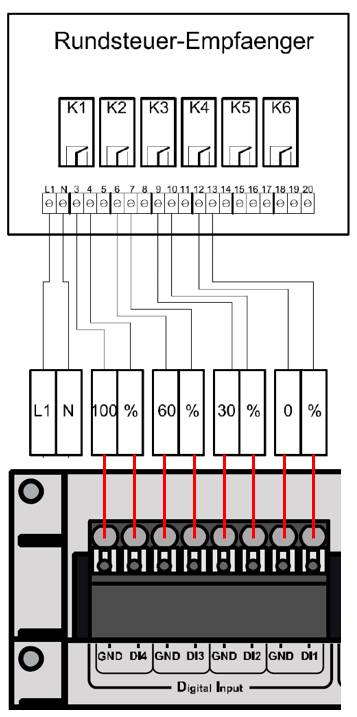 Wire a ripple control receiver to the bluelog