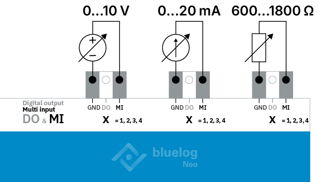 Connection, multi inputs analog