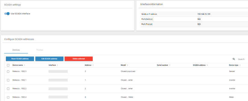 Overview_SCADA interface
