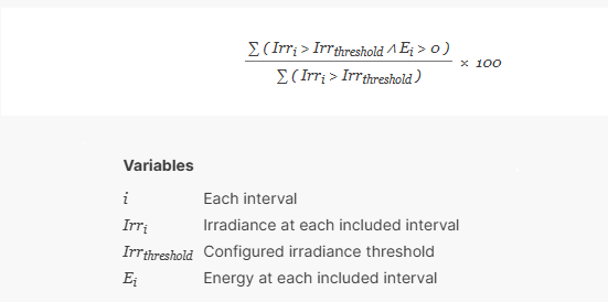 Default system availability formula