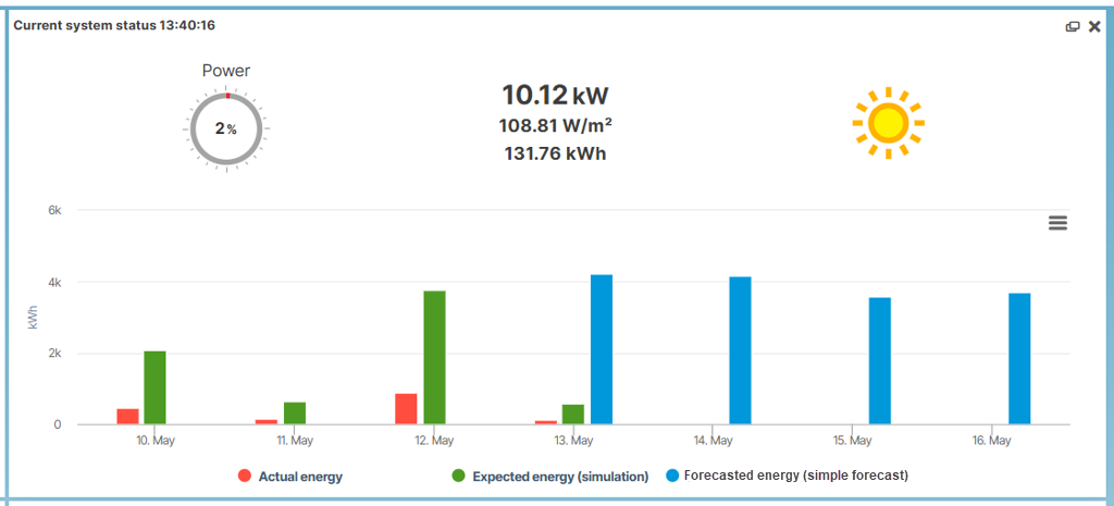 Current system status portlet