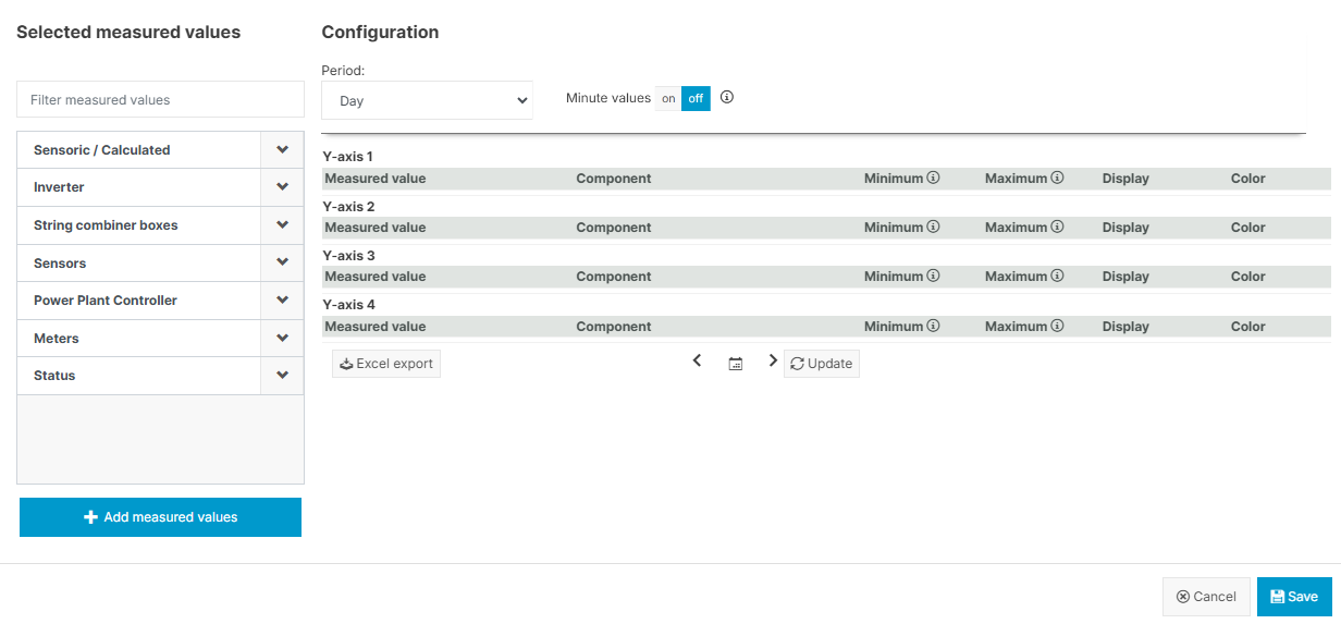 Options to configure a user-defined standard chart.