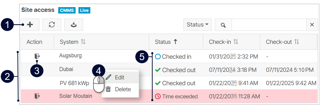Site access portlet
