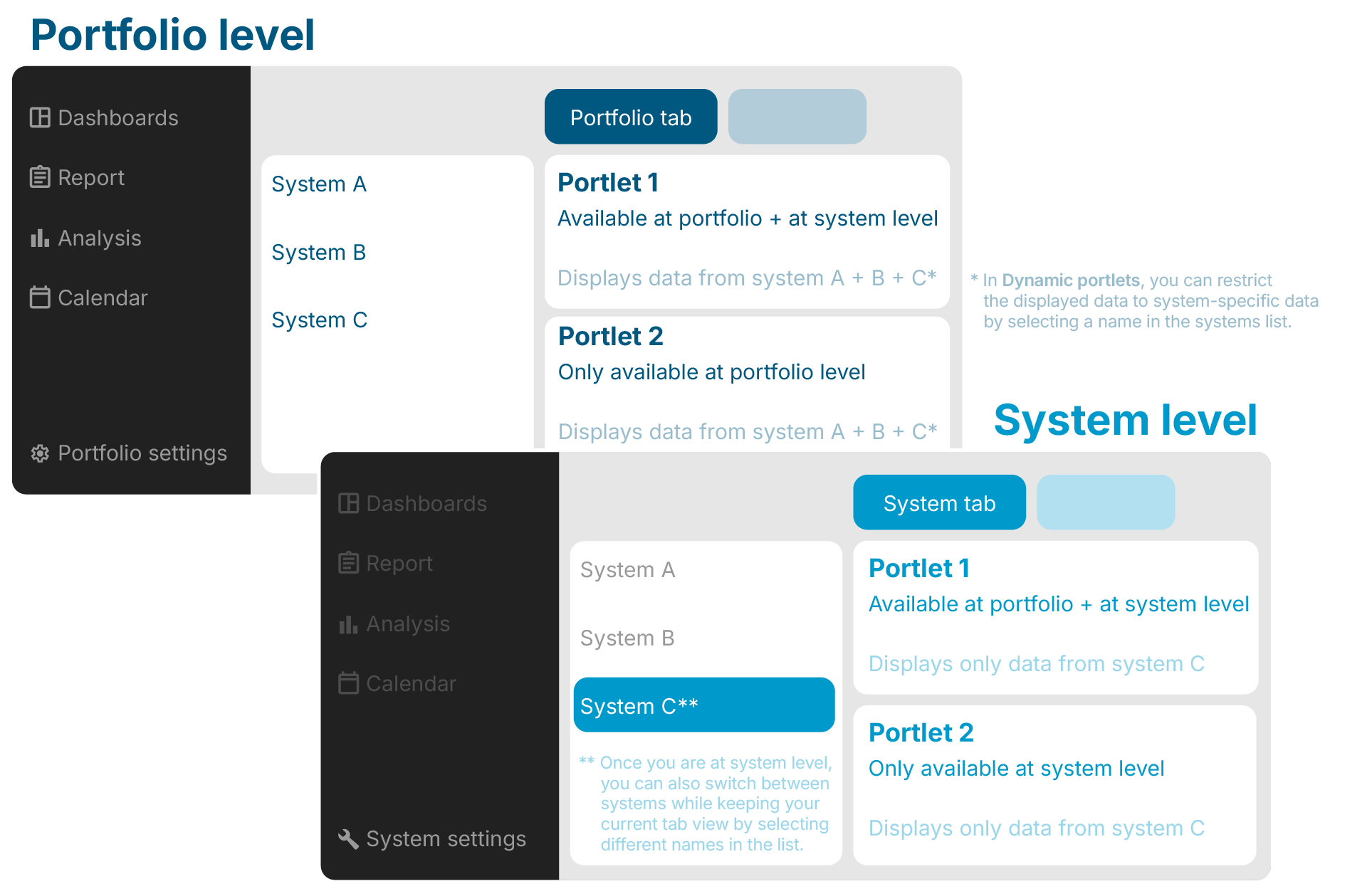 Customize the view of your portfolio and system level content with the help of tabs and portlets