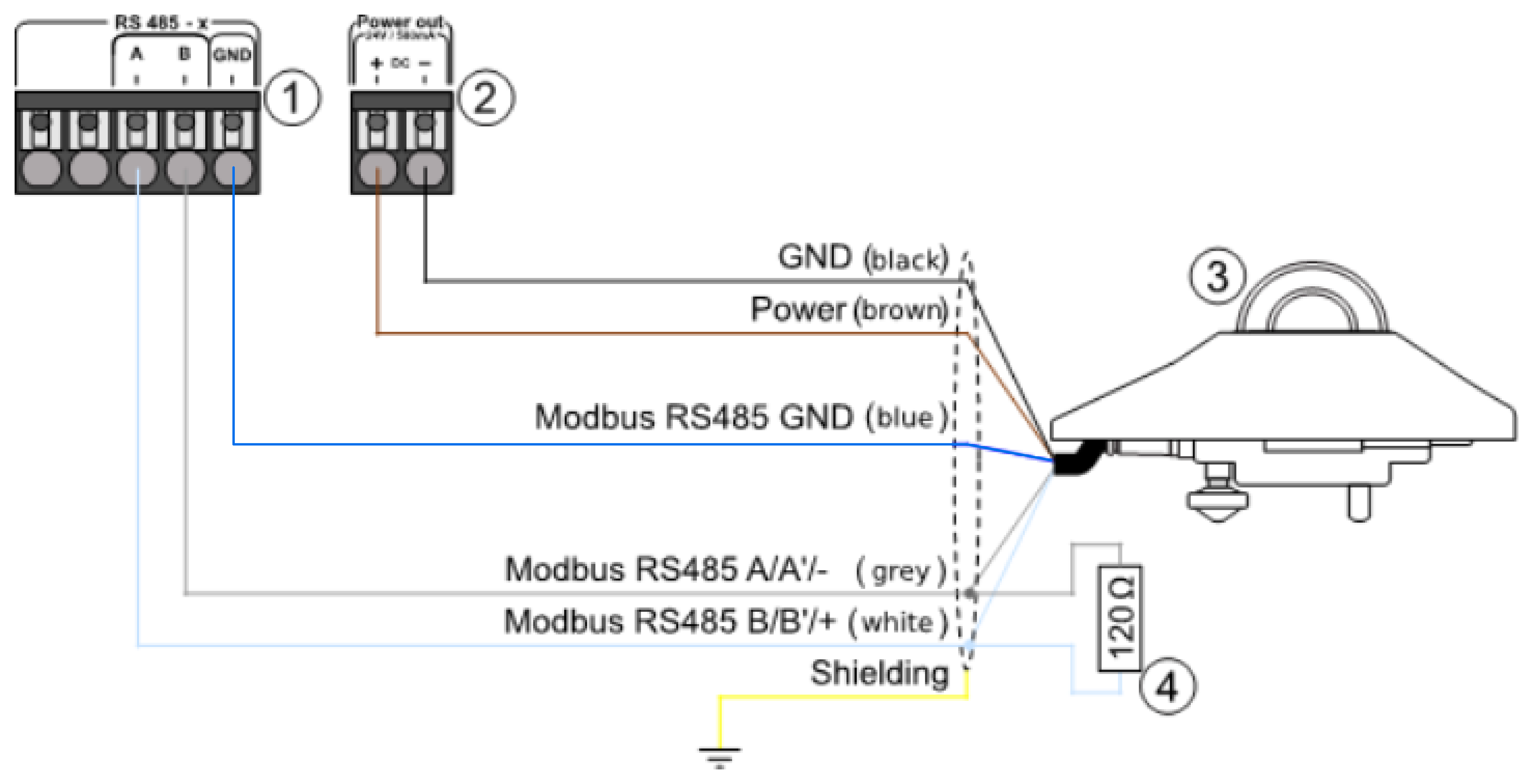 Hukseflux SR200-D1, SR300-D1, SR05-D1A (Modbus RTU). Sensor connection
