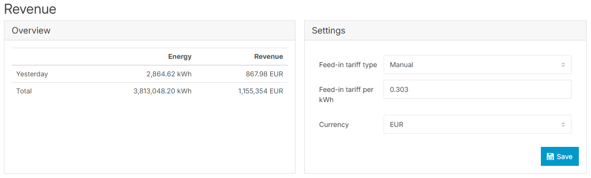 System revenue