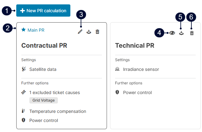 Performance ratio overview