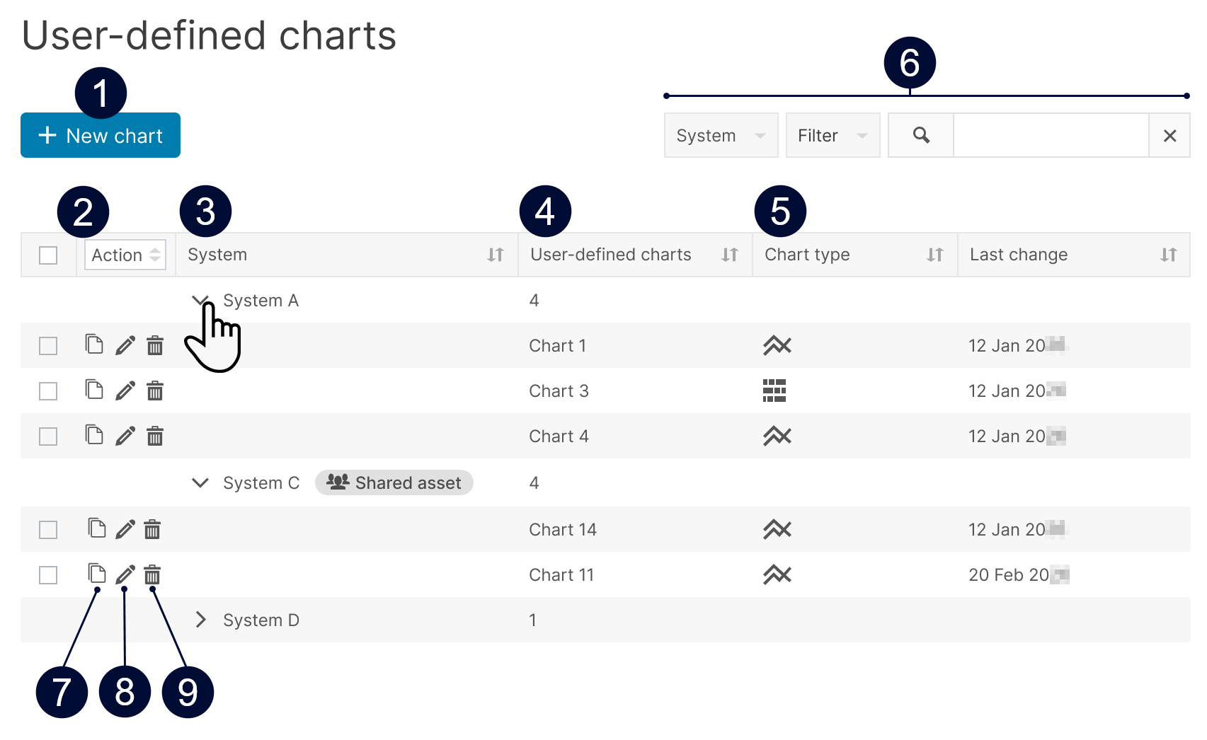 Overview of all user-defined charts and heatmaps of your portfolio