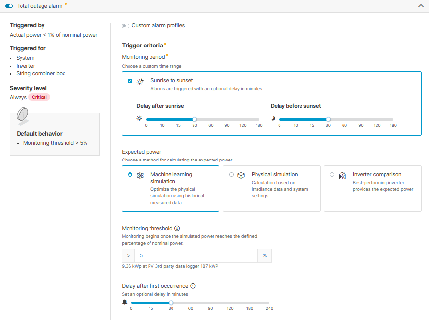 Total outage alarm settings